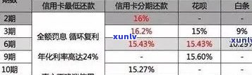 2021年信用卡逾期还款期限分析，探讨信用影响因素