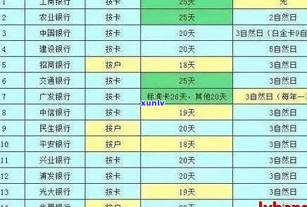 邮政信用卡逾期还款协商最长期限探讨