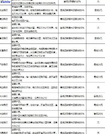 2021年工商银行信用卡逾期新政策概览：法规变动与影响