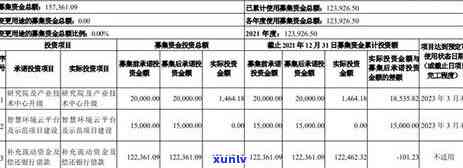 2021年信用卡逾期大额减免政策：具体类型、标准与减免内容