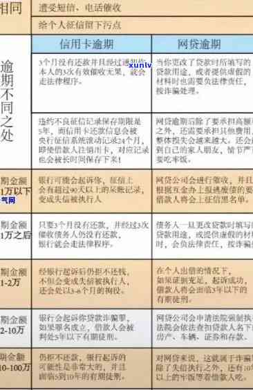 2021年最新信用卡逾期还款优化政策：详解具体减免措及利息调整