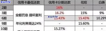 2021年最新信用卡逾期还款优化政策：详解具体减免措及利息调整