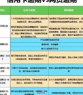 信用卡逾期后小额还款对信用的影响与解决 *** 探讨