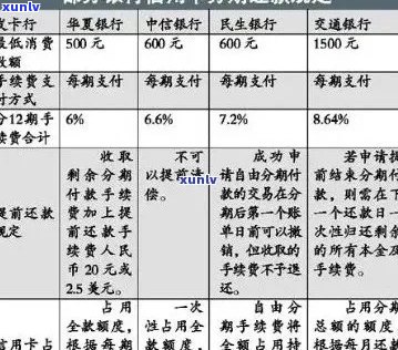 信用卡逾期后小额还款对信用的影响与解决 *** 探讨