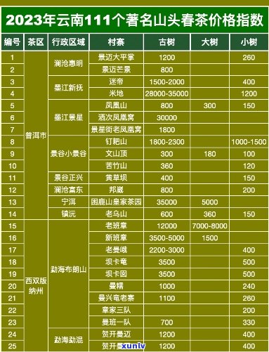 '六大茶山茶业普洱价格表查询2007年六大茶山普洱品质如何-63963'