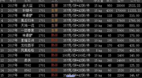 信用卡逾期利率：更高、计算 *** 及减免可能性