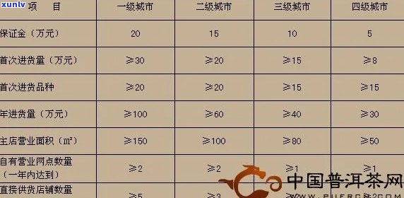 '六大茶山茶业普洱价格表查询2007年六大茶山普洱品质如何-63963'