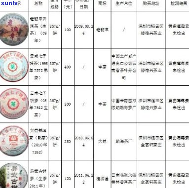 '六大茶山茶业普洱价格表查询2007年六大茶山普洱品质如何-63963'