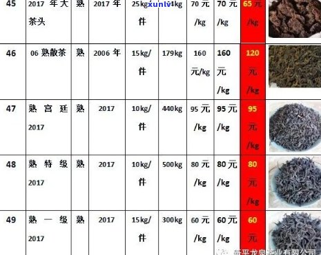 凤庆地区九十年代普洱茶的 *** 工艺与市场价格分析