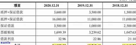 信用卡逾期后再办银行卡是否会自动关联？如何避免关联问题和信用记录影响？