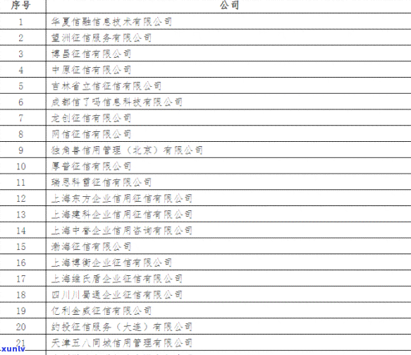 信用卡逾期后的注销策略：如何避免信用损失