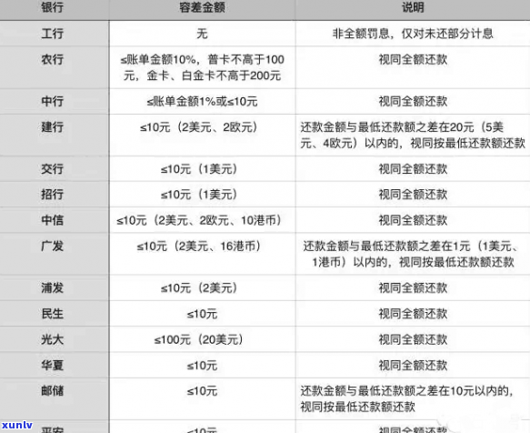 信用卡逾期还款次数对贷款购车的影响及解决方案