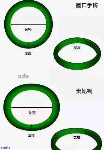 苏苏翡翠手镯全方位解析：款式、品质、选购与保养指南