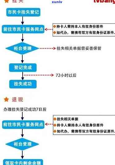 如何找回遗失的工商信用卡并解决问题？挂失后的处理流程与注意事项