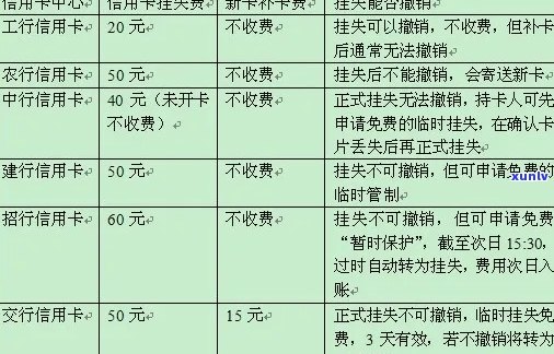 如何找回遗失的工商信用卡并解决问题？挂失后的处理流程与注意事项