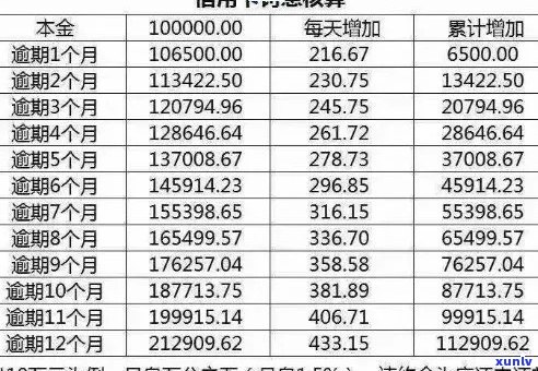 逾期后提升信用卡额度的有效策略与实战经验