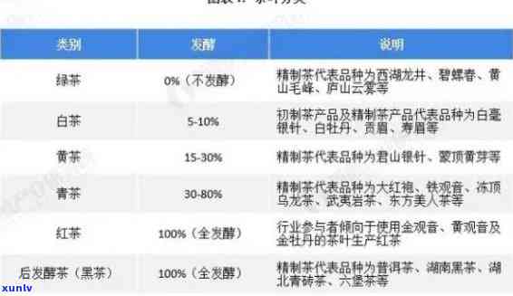 普洱茶各种档次价格对比：班章茶多少钱一斤？