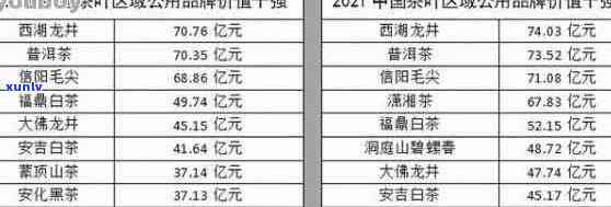 普洱茶叶价格走势：XXXX年最新价格表及解析