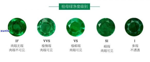 绿宝石的珍贵程度与品质关系探讨