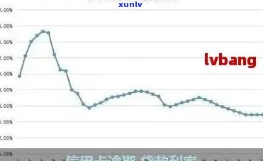 信用卡支付逾期利息计算 *** ：如何计算信用卡欠款利息及逾期天数？