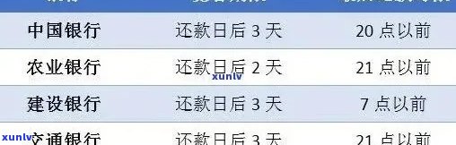 信用卡查询逾期60天