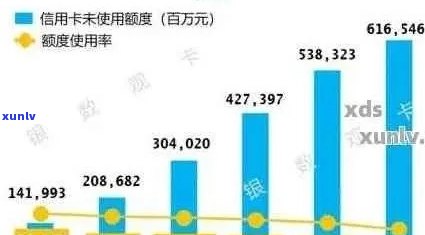 我国民用信用卡逾期现象调查：原因、影响及解决方案全解析