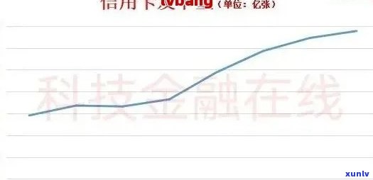 2021年中国信用卡逾期现象洞察：统计数据分析及应对策略