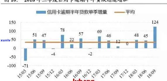 19年信用卡逾期案例分析报告：深度剖析2020年信用卡逾期现象