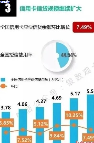 19年信用卡逾期案例分析报告：深度剖析2020年信用卡逾期现象