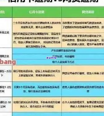 信用卡逾期面签时间及协商策略分析