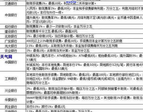 工行信用卡逾期如何计息最划算：2021年新法规解析