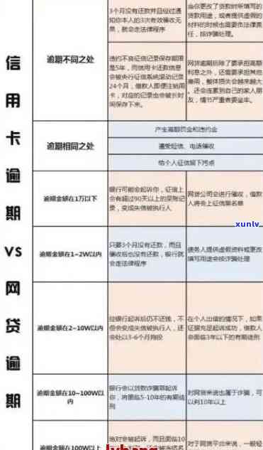 信用卡逾期会永久失信记录吗？如何查询？