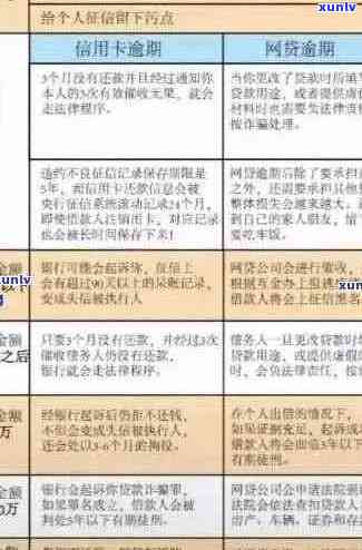 查询他人信用卡逾期情况的全面指南：如何操作、有效 *** 和注意事项