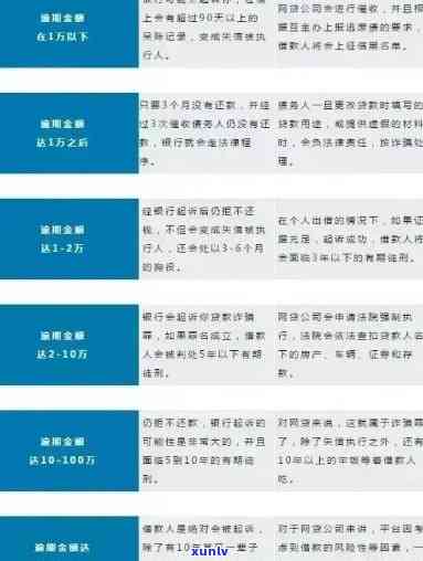 大连信用卡逾期管理外包服务招标：全方位解决用户逾期问题的解决方案