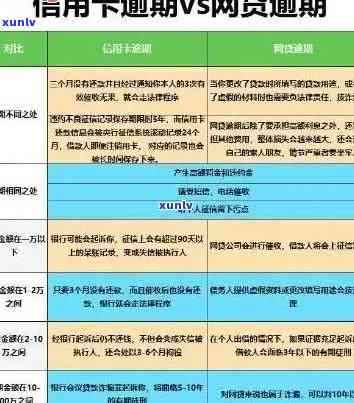 全面解析信用卡逾期查询 *** ：如何避免逾期、了解逾期影响及解决逾期问题