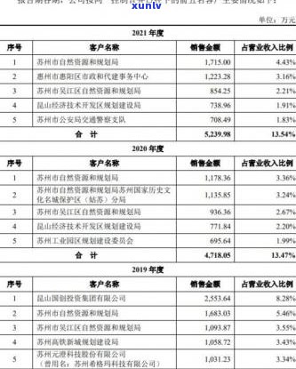 华银行信用卡5千逾期一年：后果、处理 *** 及真实性核查。