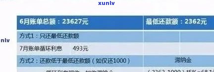 招商银行信用卡逾期利息详细解析：费用、计算 *** 与如何避免逾期困扰