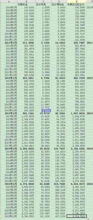 信用卡逾期利息查询全攻略：详细步骤与本金资讯一览表