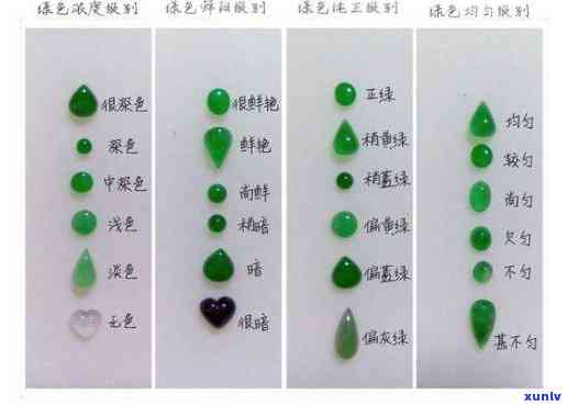 绿色翡翠：颜色、种类、鉴别 *** 和购买建议全面指南