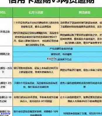 信用卡逾期利息问题全面解析：如何避免高额费用、逾期后果及解决方案