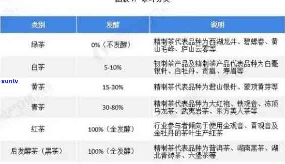 合和云南普洱茶各类型最新价格，批发报价单