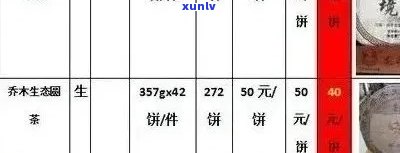 合和云南普洱茶各类型最新价格，批发报价单