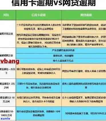 收到51信用卡逾期信息