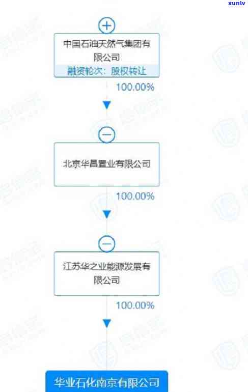 南京信用卡逾期后的有效性和应对措：一篇全面指南