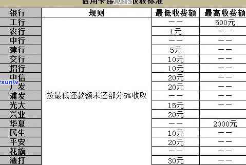 2021年信用卡逾期利息全面解析：如何计算、影响与对策