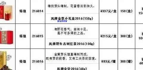 全面了解世普洱茶价格：市场行情、品质对比与投资分析