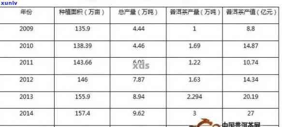 全面了解世普洱茶价格：市场行情、品质对比与投资分析