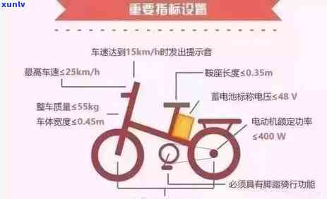 陕西信用卡逾期费用