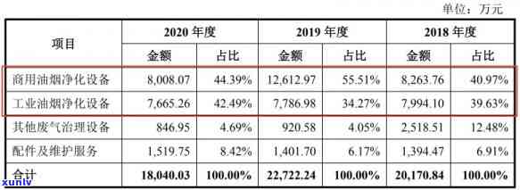 南京信用卡逾期还款收费标准解析：如何避免额外费用并合理安排还款计划？