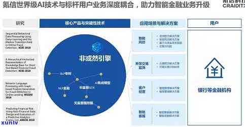 南京金融科技创新：智能信用卡应用与申请流程详解